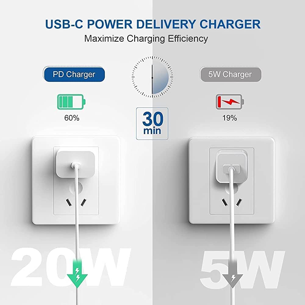 BlackBoar PowerPulse iPhone 20W Charger Type C Adapter, Compatible with iPhone 16/16 Plus/16 Pro/16 Pro Max, iPhone 15/15 Plus/15 Pro/15 Pro Max, iPhone 14/13/12/11 Series with PD 3.0 USB-C 20 Watt Fast Charging Adaptor BIS Certified
