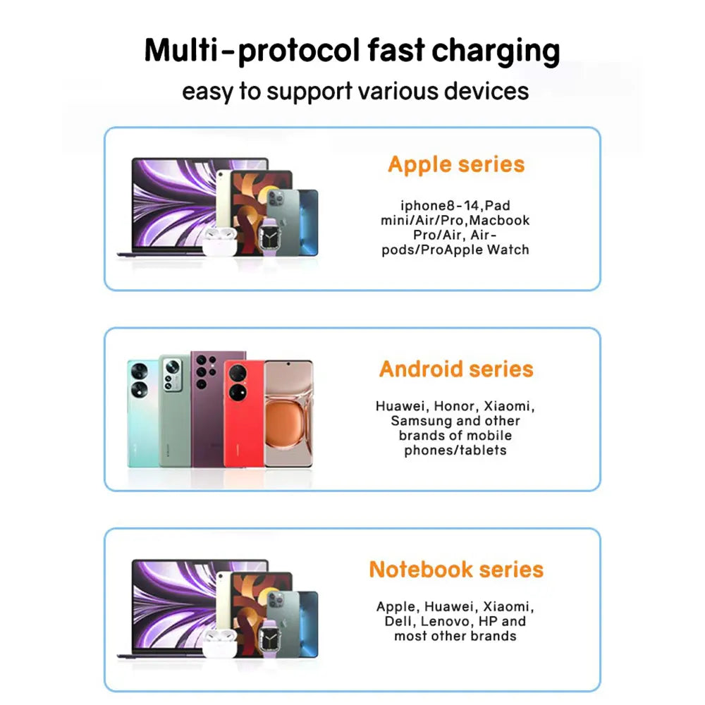 BlackBoar TurboCharge PD QC 45W 2 in 1 PD 3.0 Dual Port Wall Charger Type-C Adapter for Android, iPhone 16/15/15 Plus/15 Pro/15 Pro Max,14/14 Plus/14 Pro/Max,13/12 Series Fast Charging BIS Certified